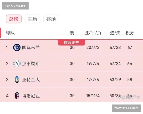 英超联赛客场战绩分析 各队表现差异与影响因素探讨